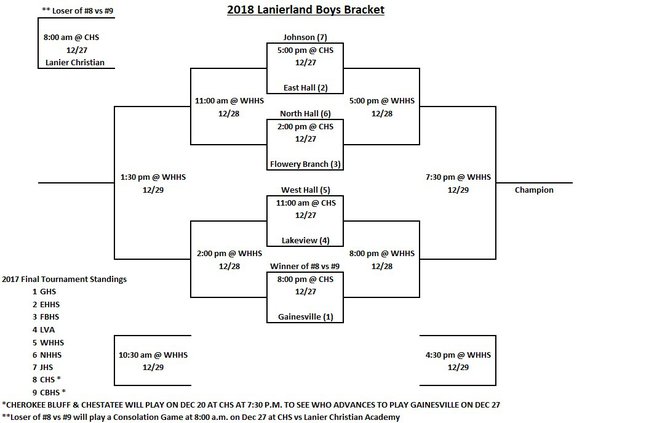 Lanierland boys 2018