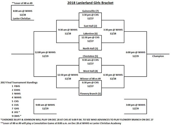 Lanierland girls 2018
